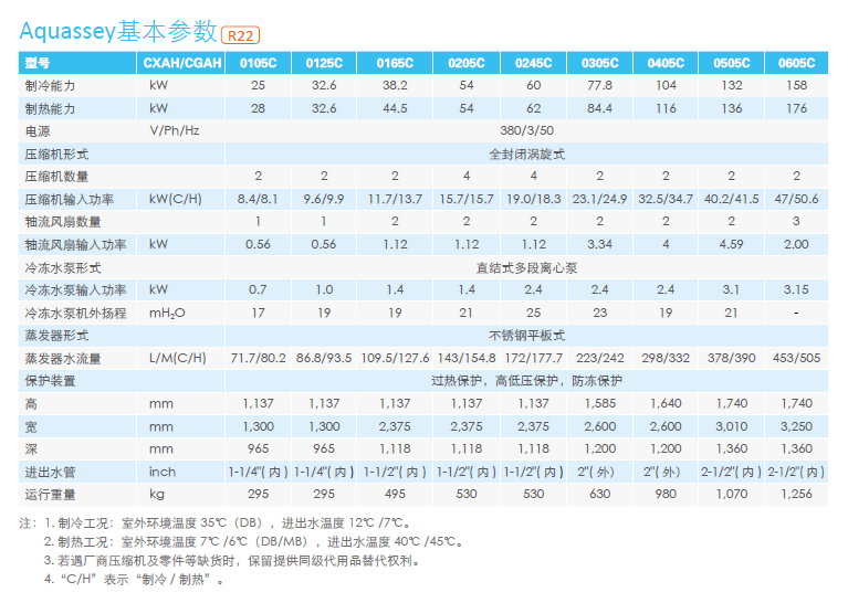 Aquassey参数1
