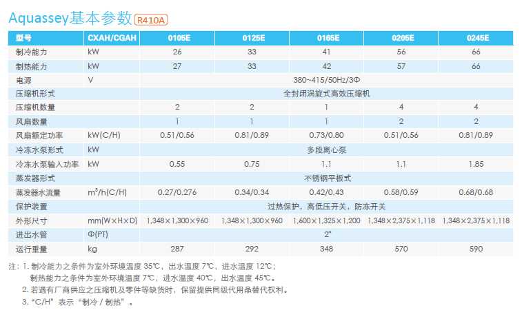 Aquassey参数2