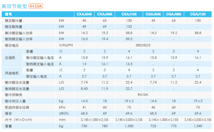 CXAJ.CGAJ参数